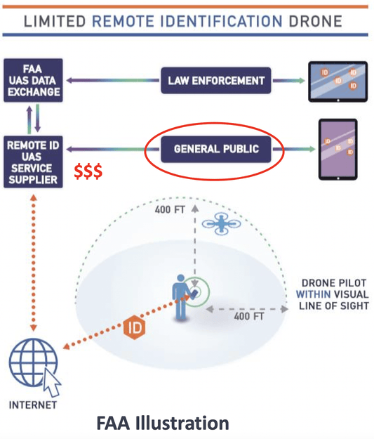 Enhancing-UAS-Safety-and-Insurance-The-Role-of-Remote-Identification-in-the-Multirotor-Industry multirotors.store