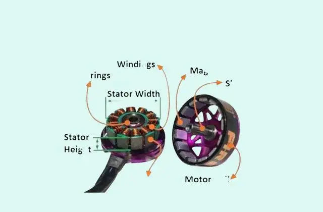 Motors