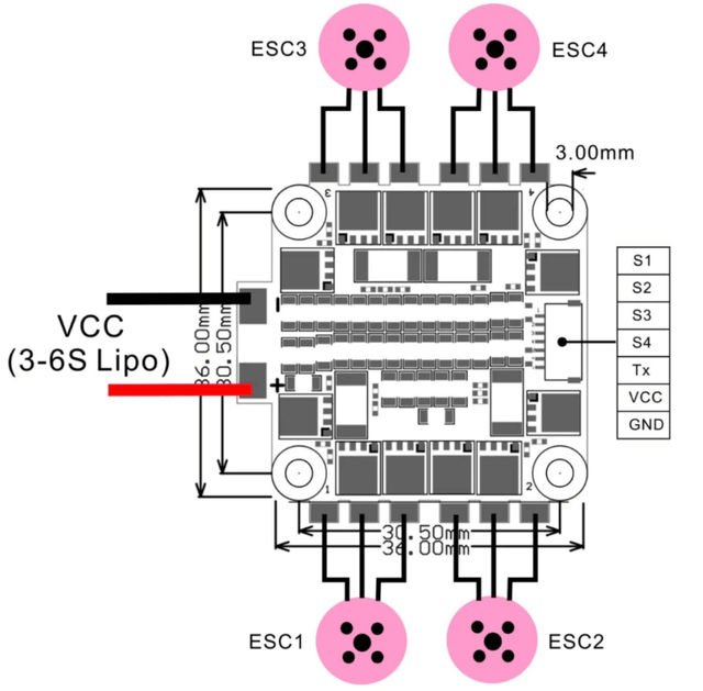 ESC