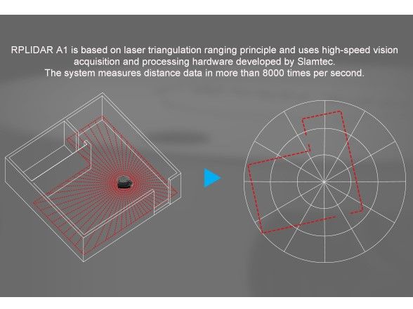 RPLiDAR A1M8 360 Degree Laser Scanner Kit - 12M Range