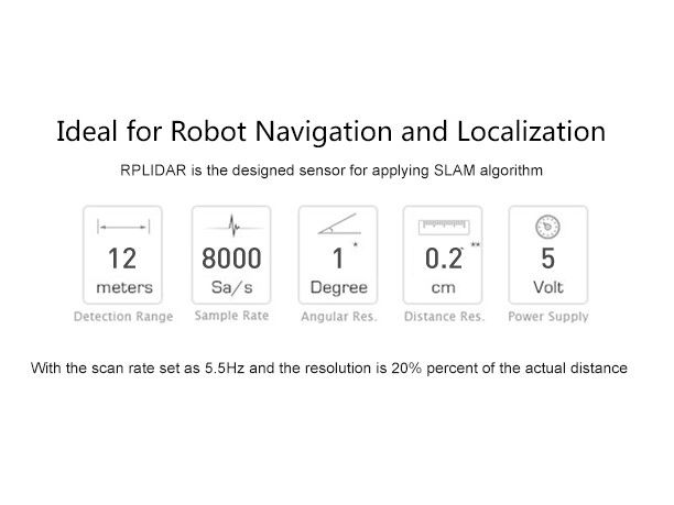 RPLiDAR A1M8 360 Degree Laser Scanner Kit - 12M Range