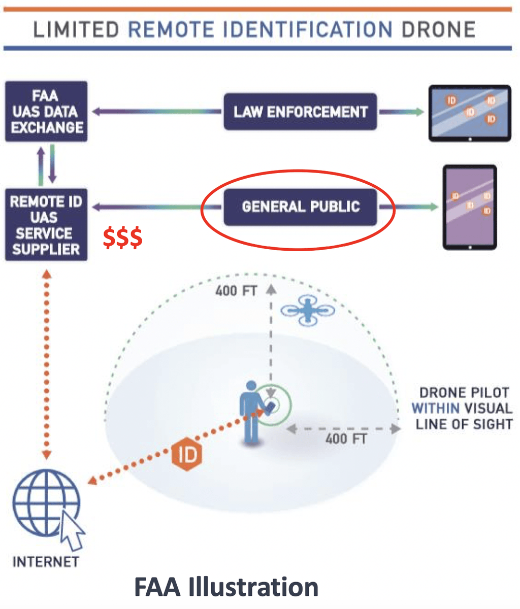 Enhancing UAS Safety and Insurance: The Role of Remote Identification