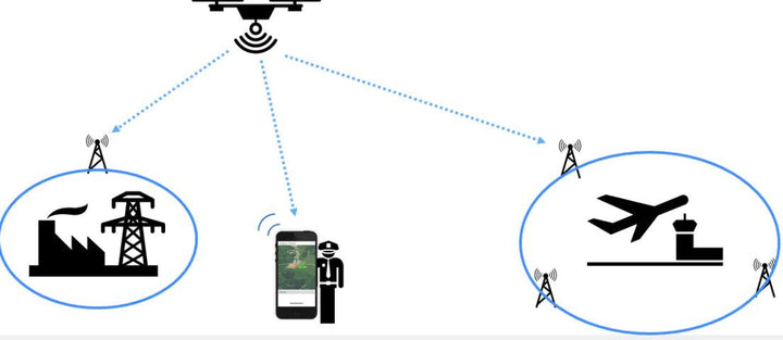 The-Future-of-Drones-Embracing-Robotics-in-Aerial-Photography multirotors.store