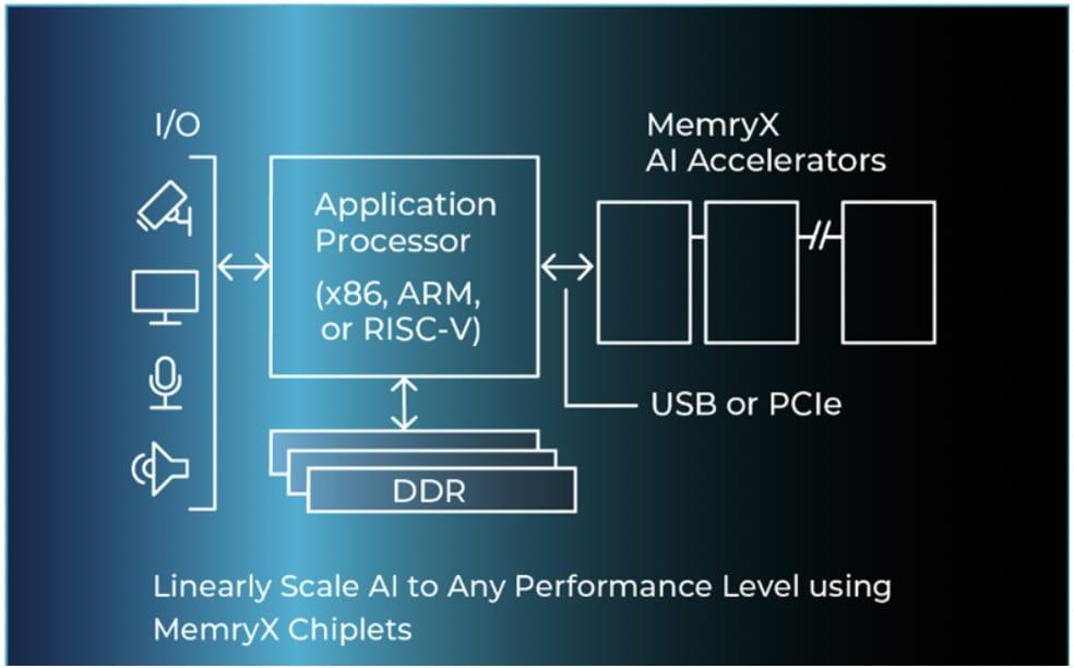 Understanding-why-quantization-is-beneficial-in-Neural-Network-specially-for-Llama-2-or-for-edge-computing. multirotors.store