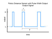 Pololu Distance Sensor with Pulse Width Output, 300cm Max