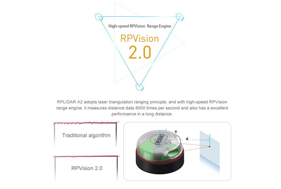 RPLiDAR A2M8 360 Degree Laser Scanner Kit - 12M Range