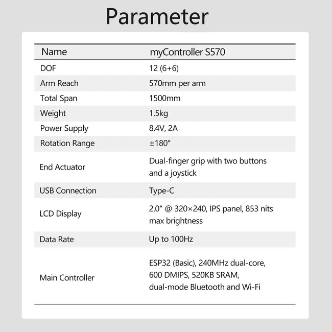 Exoskeleton Controller for humanoid robot